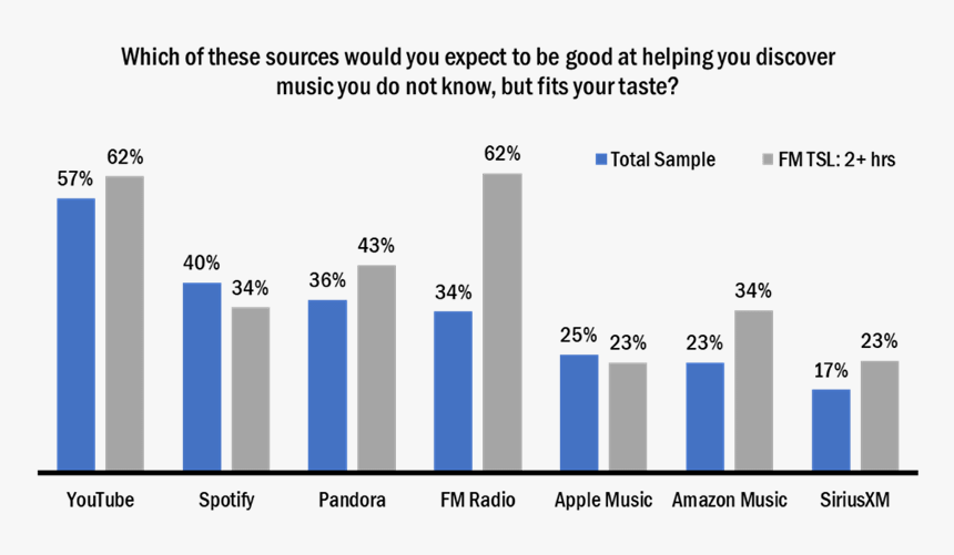 Diagram, HD Png Download