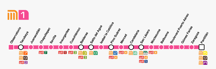 Mexico City Metro Line 1 Scheme 2018 - Mexico City Metro Line 1, HD Png Download