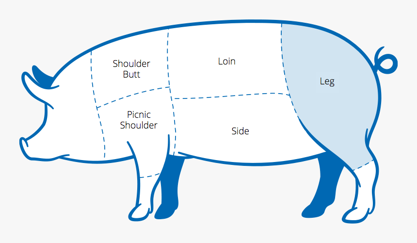 Pork Butt, HD Png Download