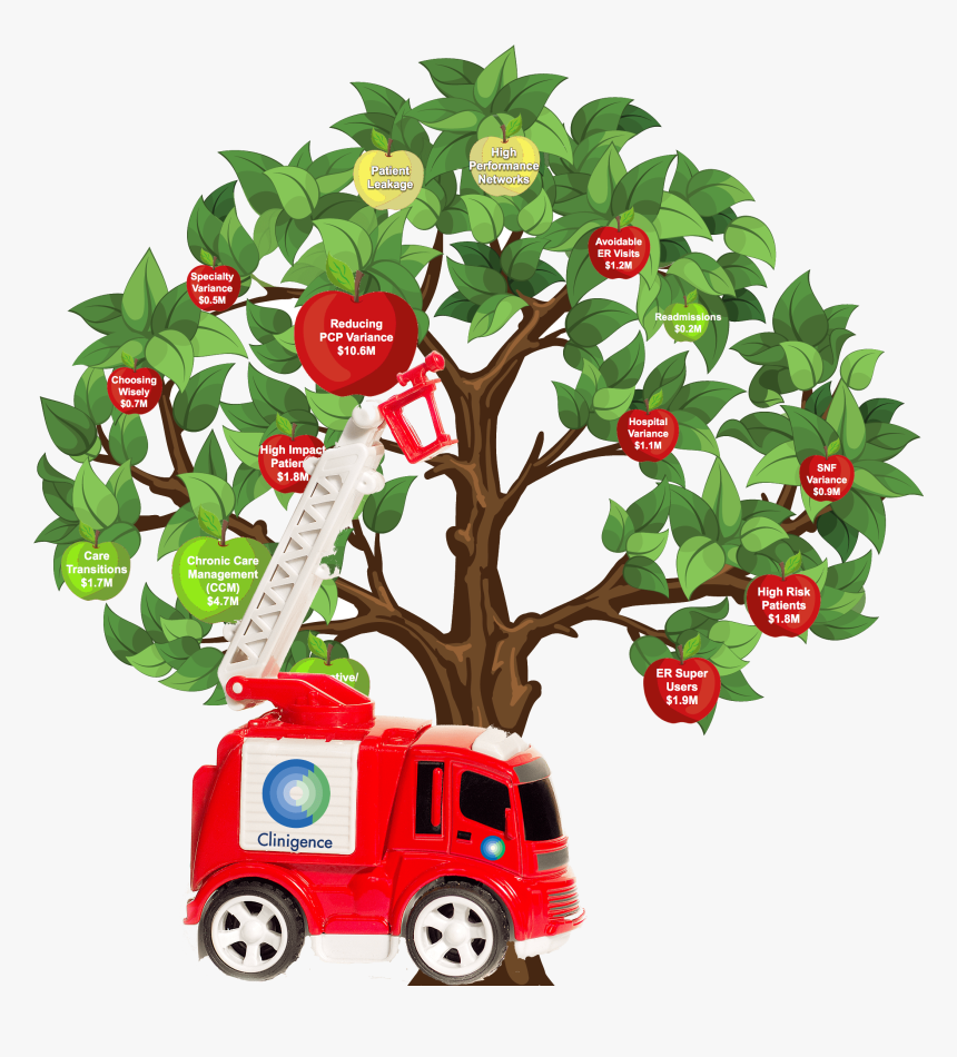 Effortless Quality Reporting - Toy Vehicle, HD Png Download