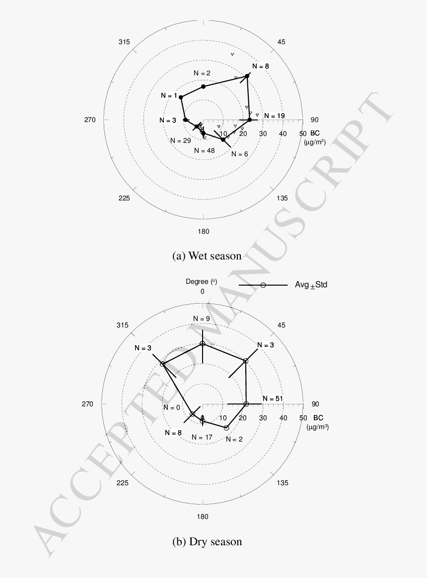 Diagram, HD Png Download