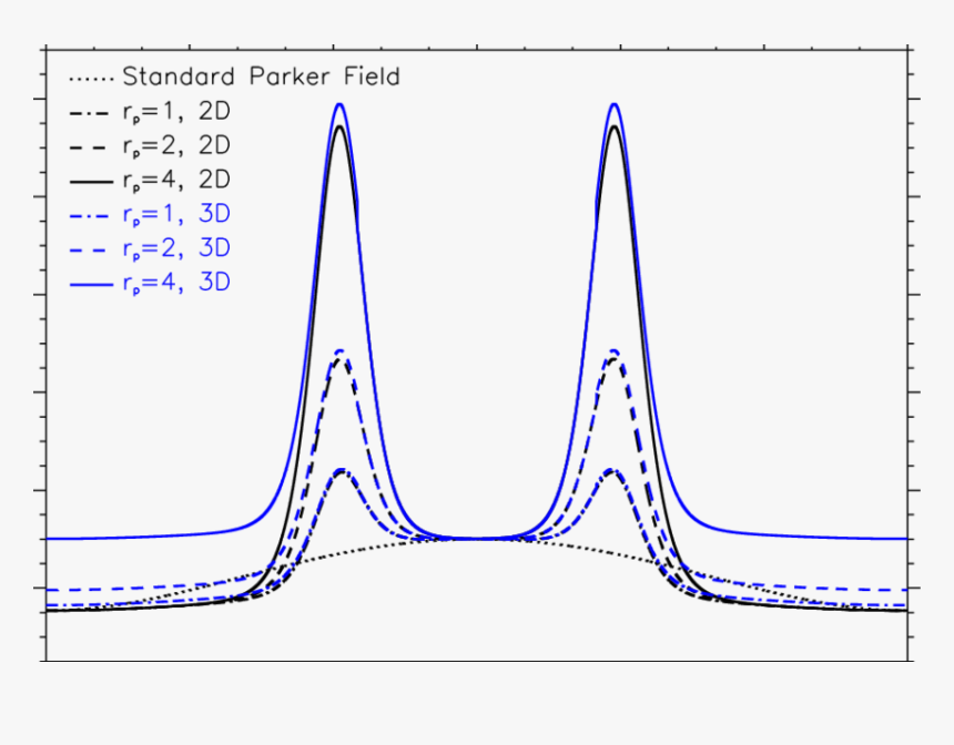 Diagram, HD Png Download