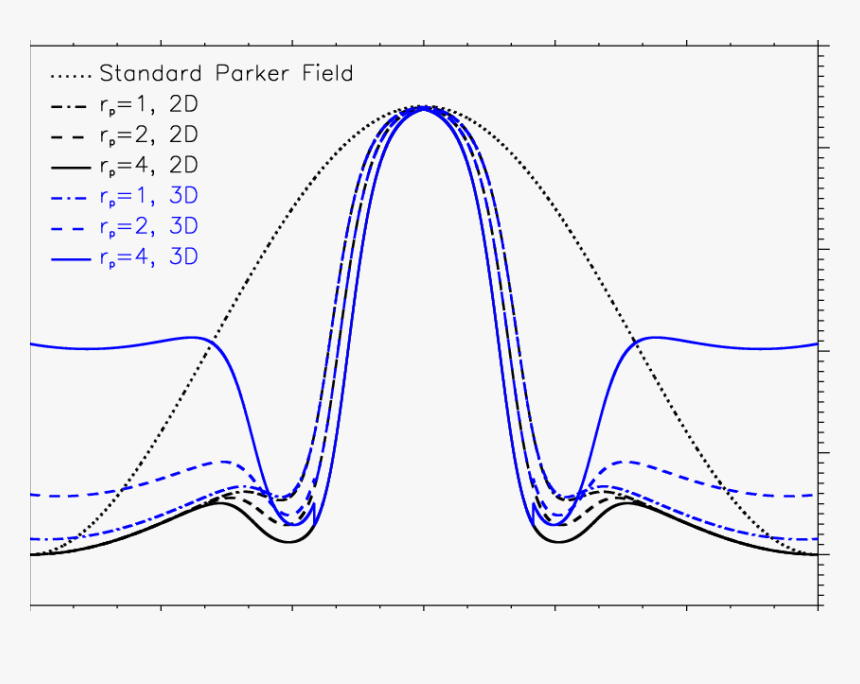 Diagram, HD Png Download