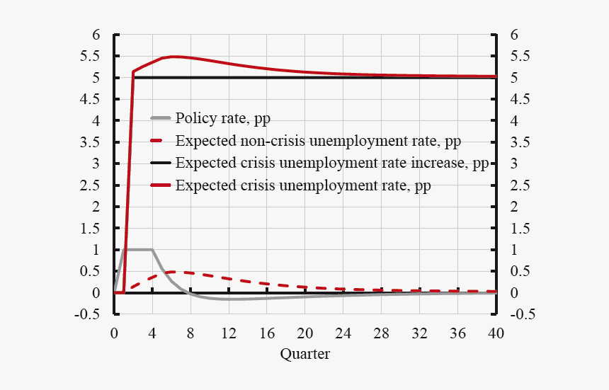 Plot, HD Png Download
