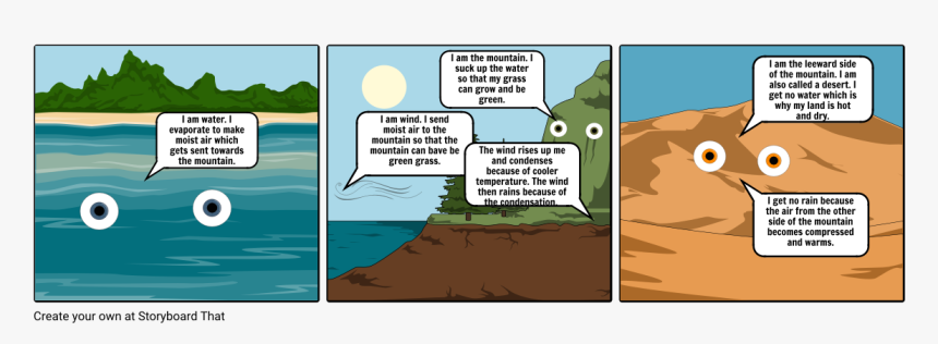 Storyboard Of Noahs Covenant, HD Png Download