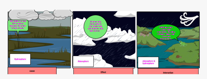 Cartoon, HD Png Download