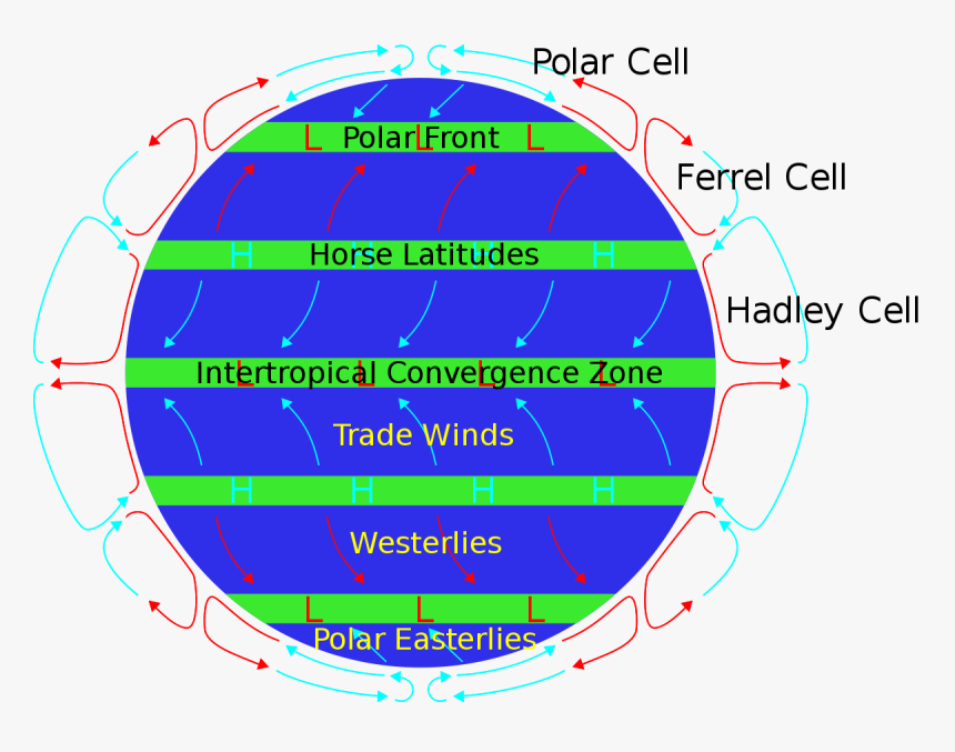 Global Wind Patterns, HD Png Download