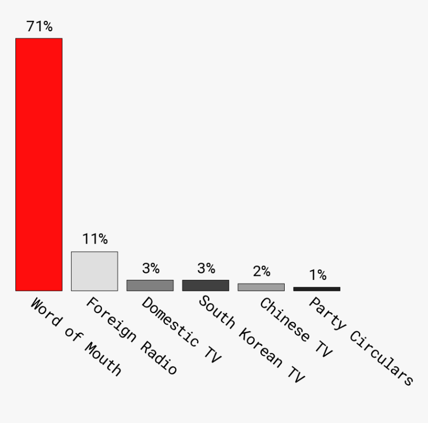 Slope, HD Png Download