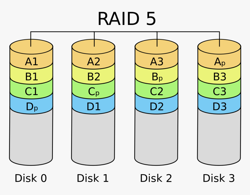 Raid 5, HD Png Download