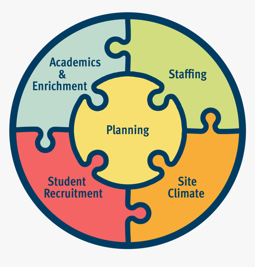 Circle, HD Png Download