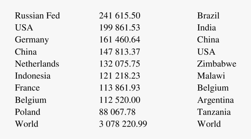 Number, HD Png Download