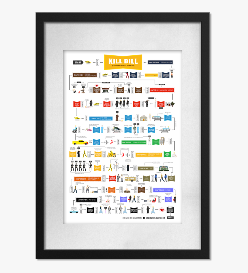 Killbill - Kill Bill Chronological Timeline, HD Png Download