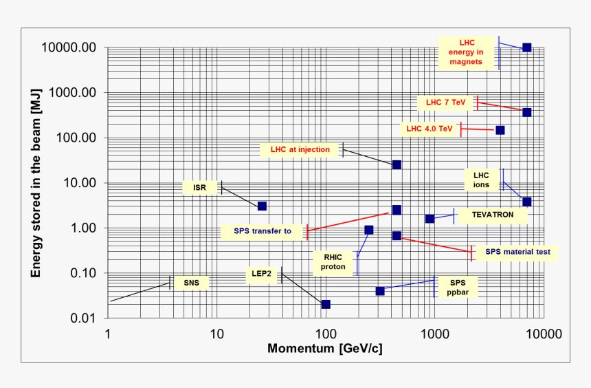Diagram, HD Png Download