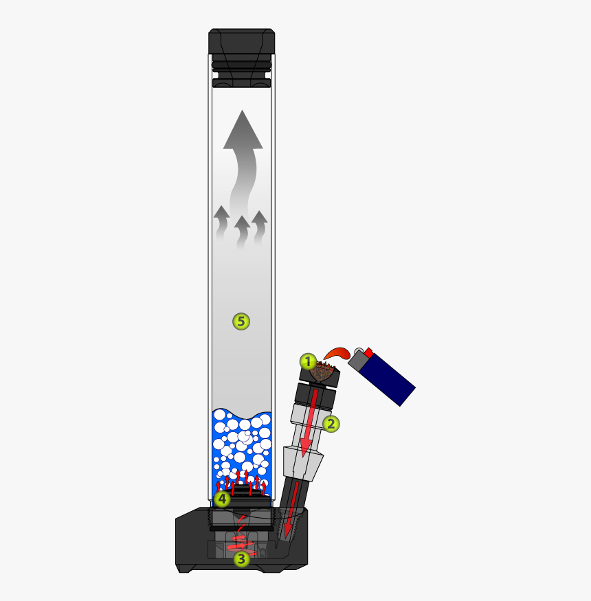 Clip Art Jet Water Pipe - Jet Waterpipe, HD Png Download