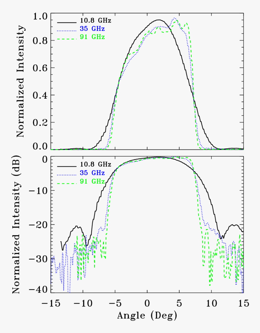 Plot, HD Png Download