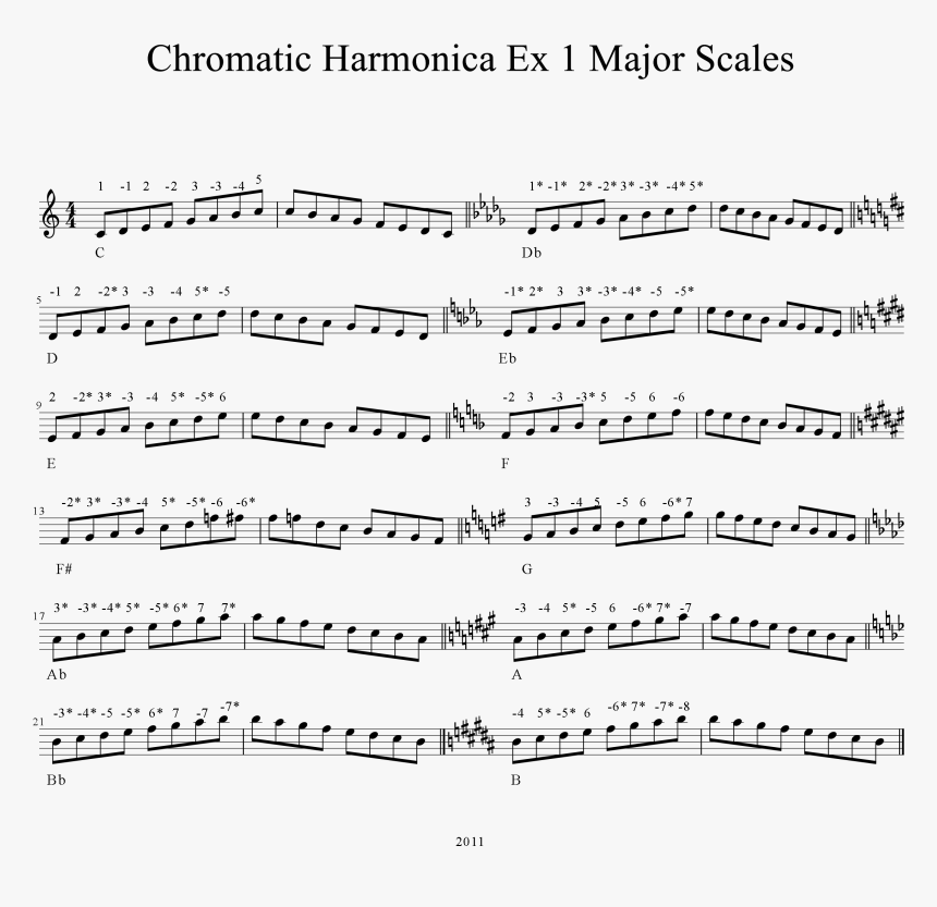 Sting Seven Days Drum, HD Png Download