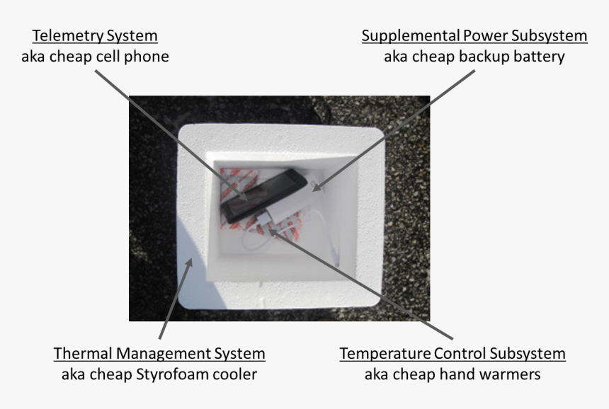 Military Helicopter , Png Download - Picture Frame, Transparent Png