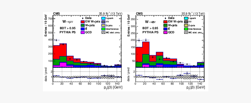 Screenshot, HD Png Download