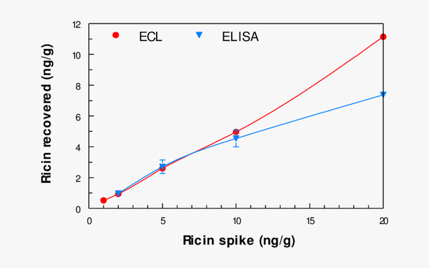 Diagram, HD Png Download