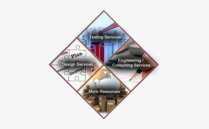 Triangle, HD Png Download