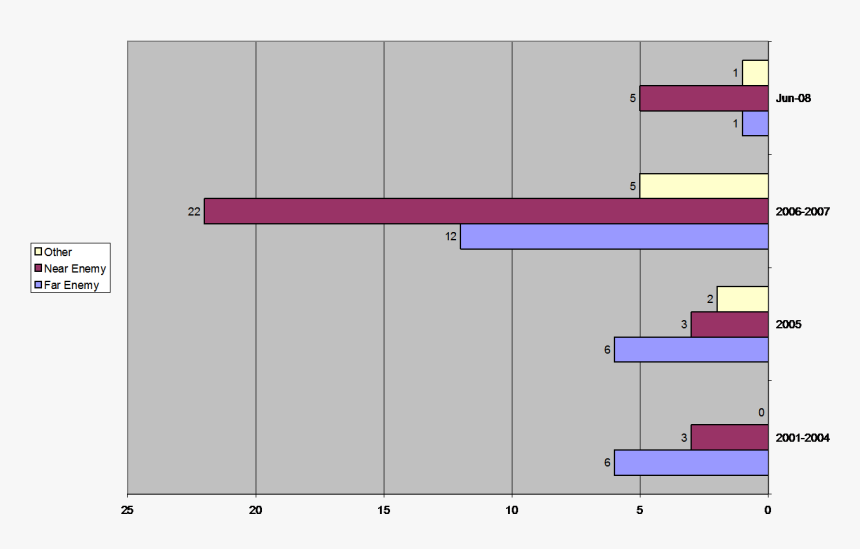 References In Bin Laden’s Tapes To The Distant Enemy - Plot, HD Png Download