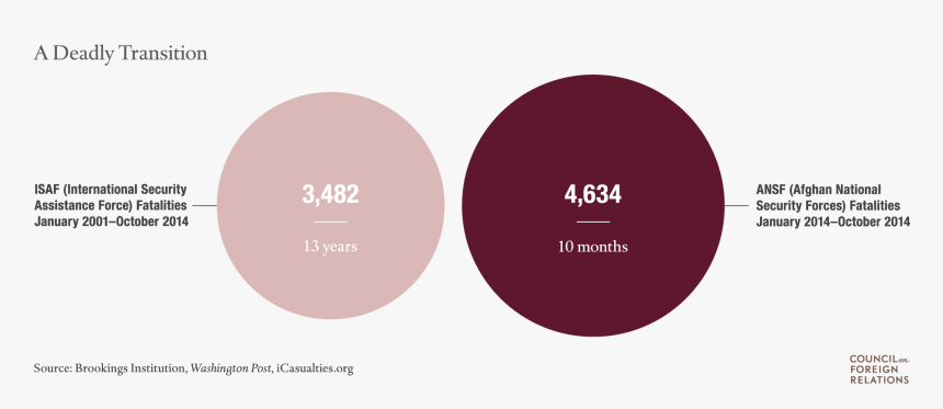 Council On Foreign Relations, HD Png Download