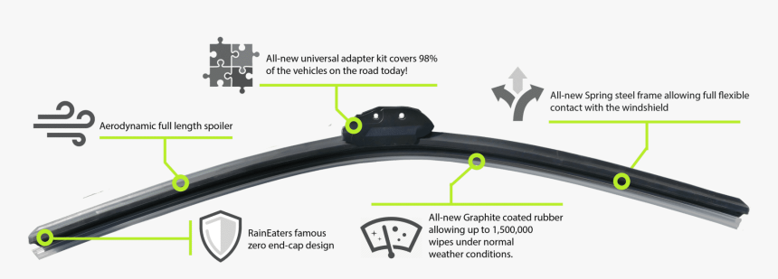 New All Season Wiper Blade - Windscreen Wiper, HD Png Download