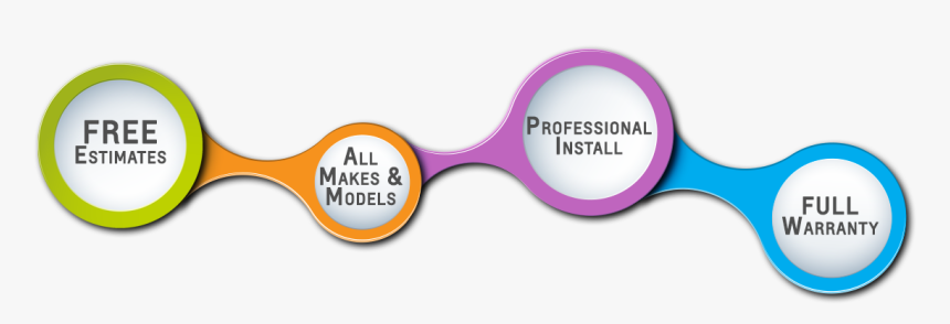 Transparent Windshield Png - Auto Repair And Glass, Png Download