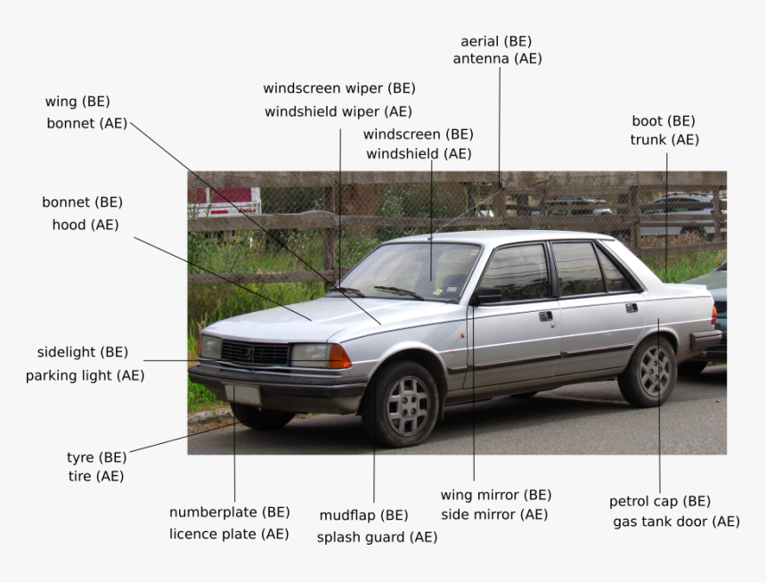 Car Part Names - Peugeot 305 Gtx 1988, HD Png Download