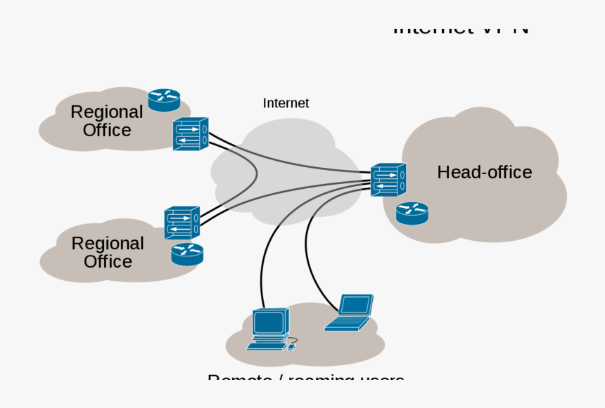 Vpn Providers Warned In Russia - Virtual Private Network Meaning, HD Png Download