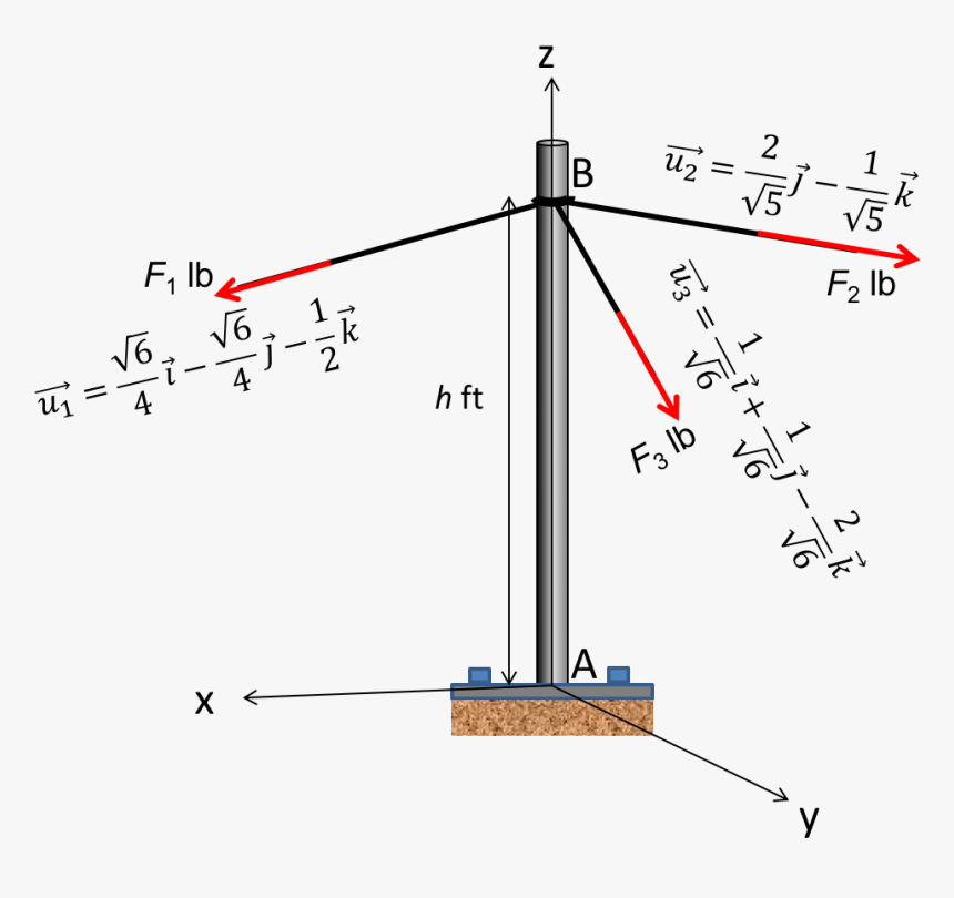 Diagram, HD Png Download