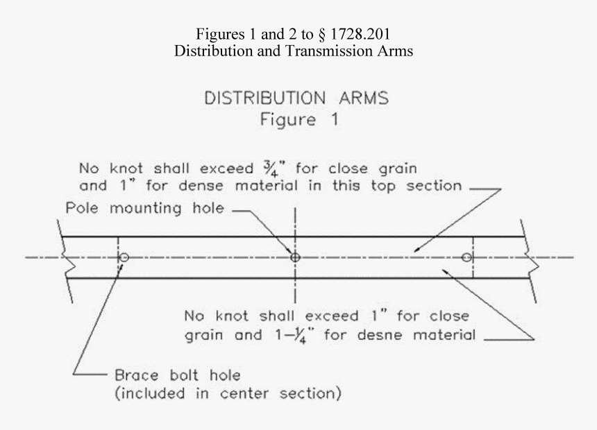 Diagram, HD Png Download