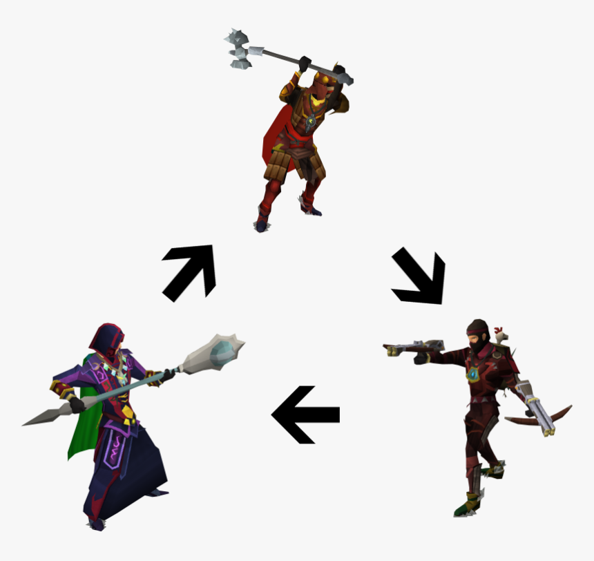 Rs3 Combat Triangle, HD Png Download