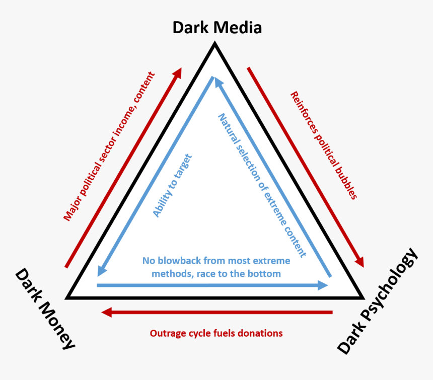 The New Iron Triangle, HD Png Download