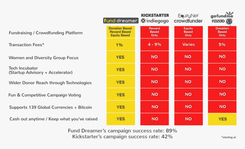 Kickstarter, Inc., HD Png Download
