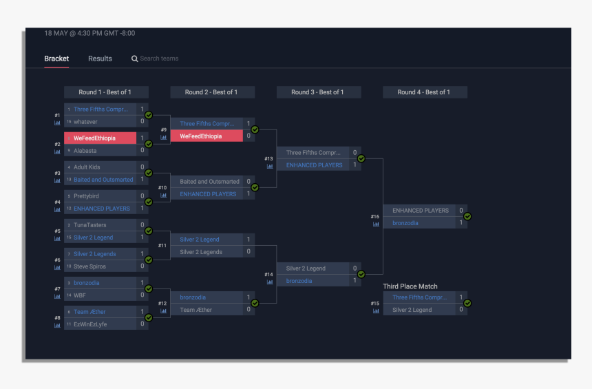 Screenshot, HD Png Download