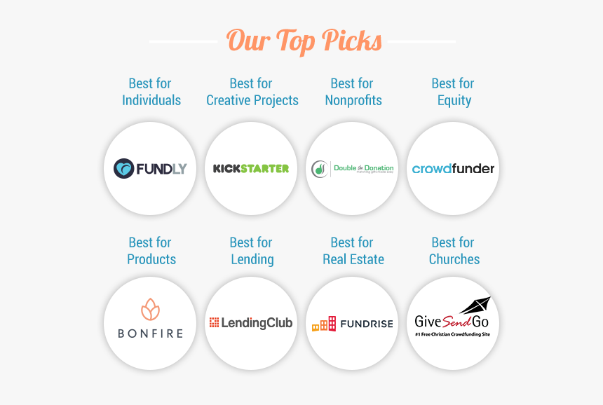 Find Out Our Top Crowdfunding Website Picks - Crowdfunding Best, HD Png Download