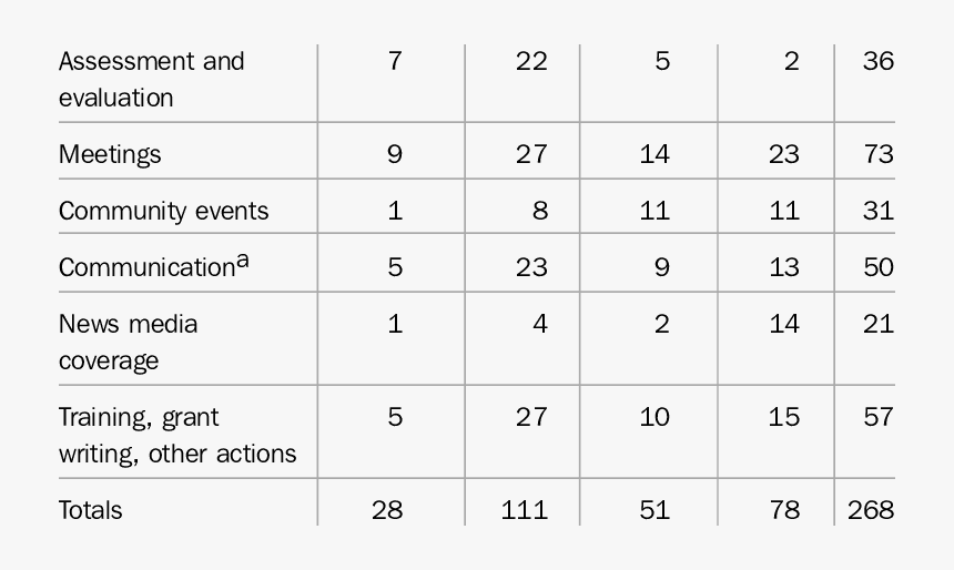 Number, HD Png Download