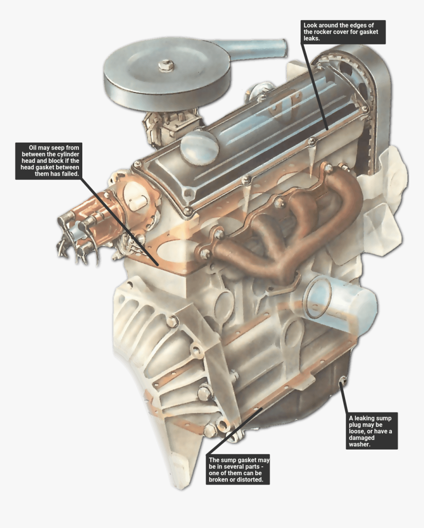 Engine Oil Leak, HD Png Download