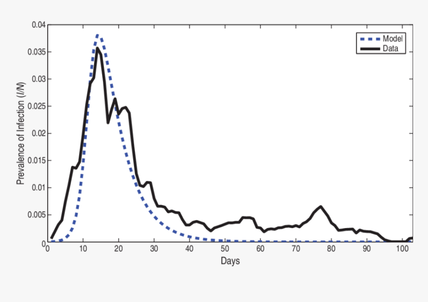 Screenshot, HD Png Download