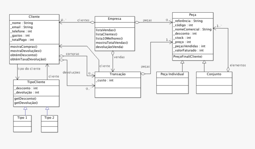 Diagrama De Classe De Uma Empresa, HD Png Download
