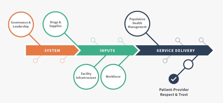 Timeliness Of Care, HD Png Download