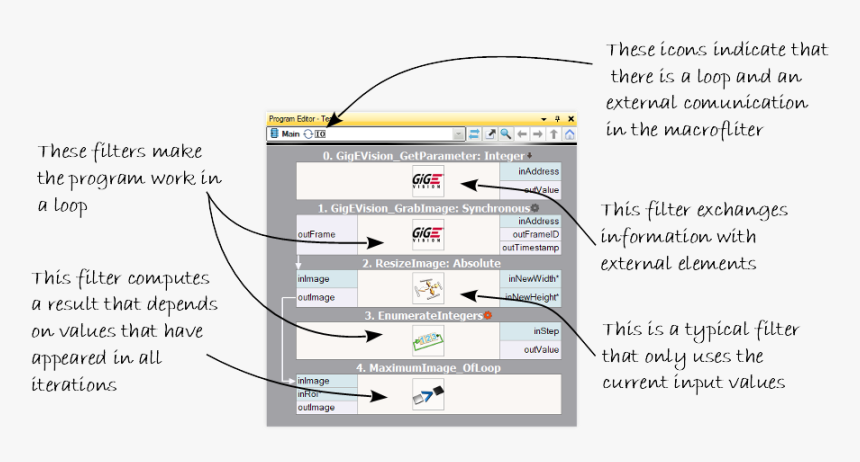 Diagram, HD Png Download