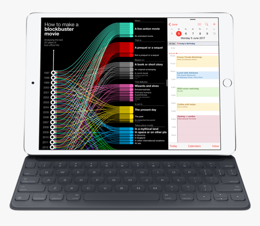 Smart Keyboard For 10.5 Inch Ipad Air Us English, HD Png Download