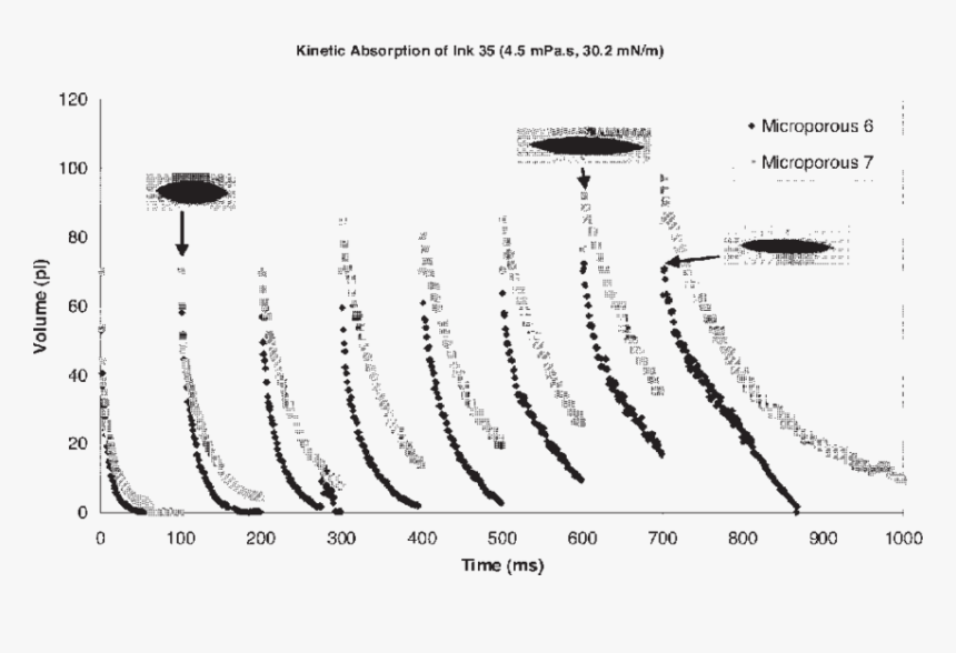 Diagram, HD Png Download