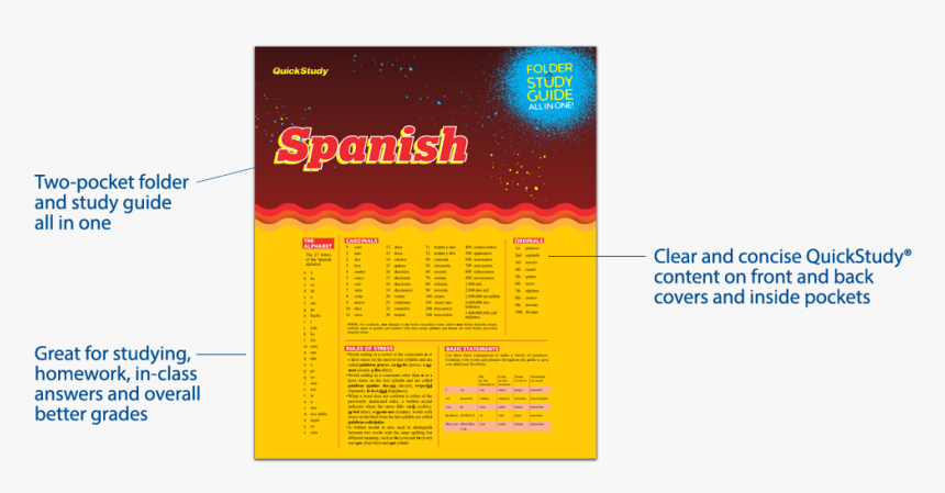 Quickstudy Folder - Graphic Design, HD Png Download