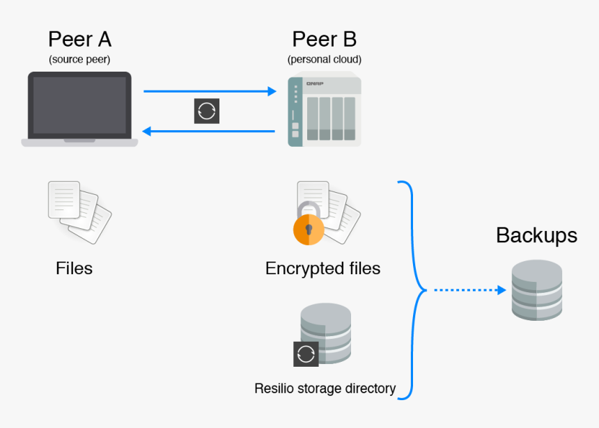 Diagram, HD Png Download