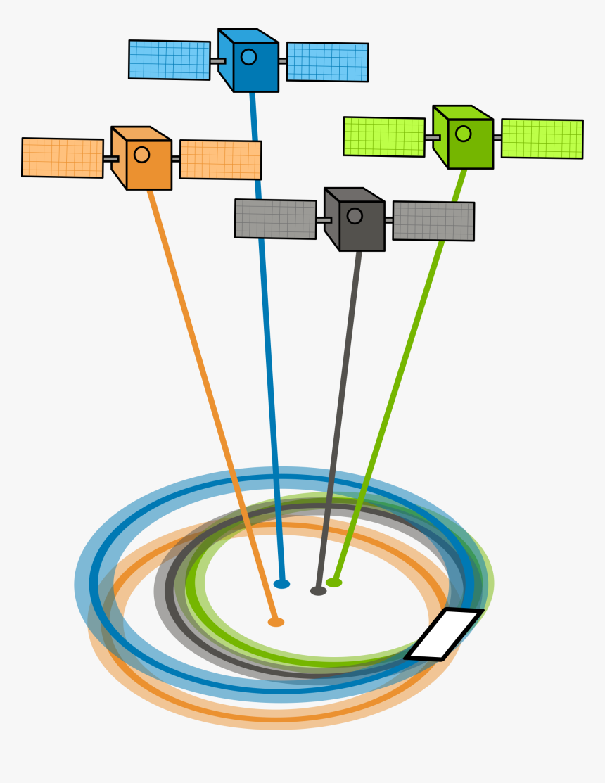 Gps Gdop 4 Satellites Poor Clip Arts - Gdop Gps, HD Png Download