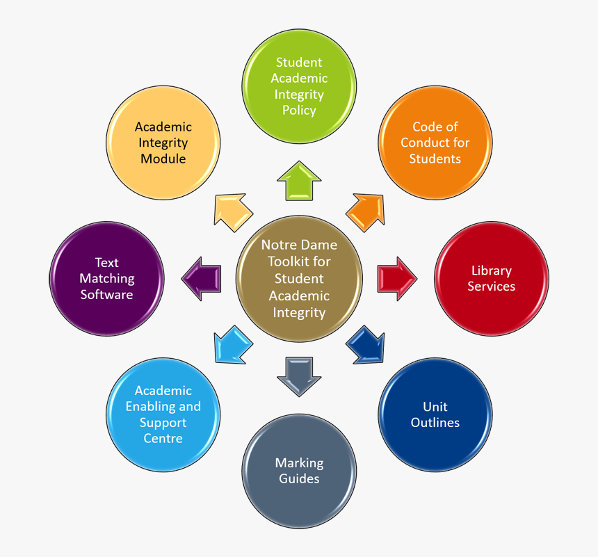 Content integrity. Content integrity. Данные иллюстрация. Data integrity presentation. Ментор.