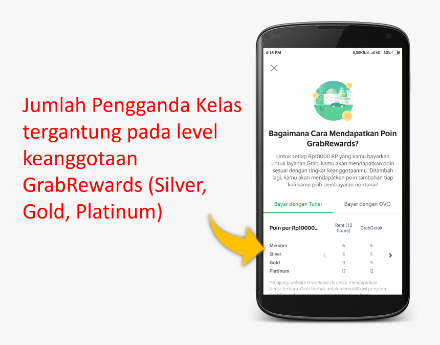 Cara Mendapatkan Poin Grab, HD Png Download